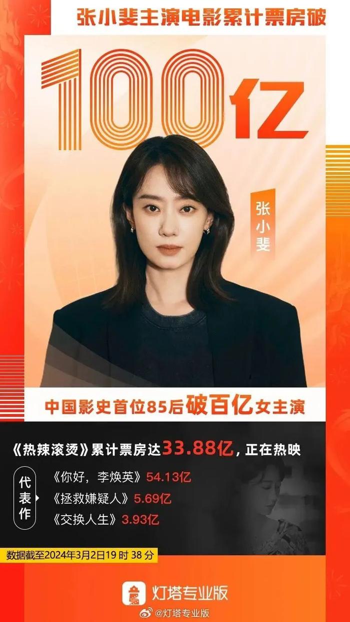 深挖 | 首个票房破百亿“85后”女演员，为什么是她？