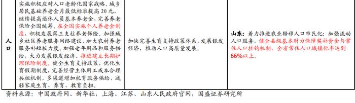 32字极简解读—2024年政府工作报告6大信号【国盛宏观熊园团队】