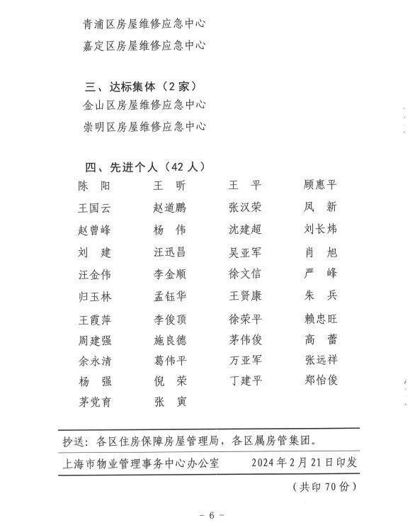 喜报！黄浦区3家单位获得市2023年度物业服务呼叫中心服务优秀窗口