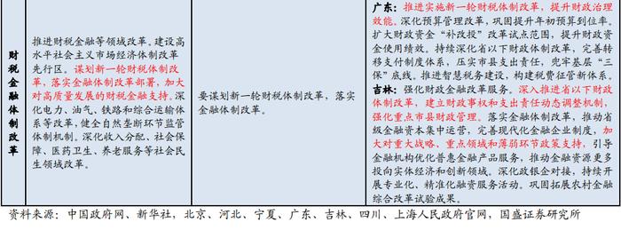 32字极简解读—2024年政府工作报告6大信号【国盛宏观熊园团队】