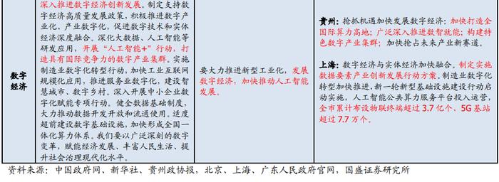 32字极简解读—2024年政府工作报告6大信号【国盛宏观熊园团队】