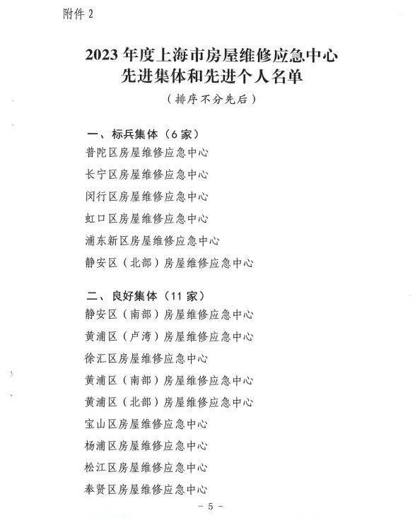 喜报！黄浦区3家单位获得市2023年度物业服务呼叫中心服务优秀窗口