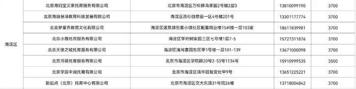 58家，区区都有！北京公布首批普惠托育机构名单→