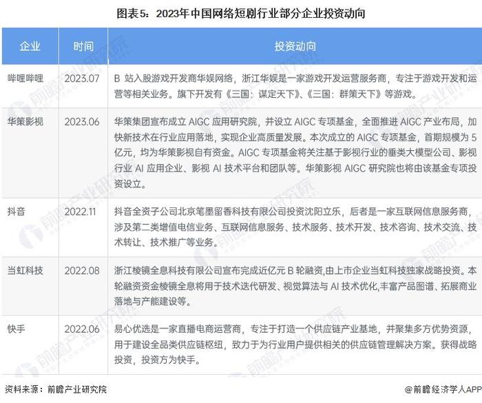 【干货】网络短剧行业产业链全景梳理及区域热力地图