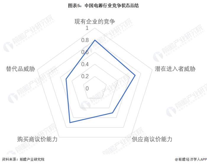 【行业深度】洞察2024：中国电源行业竞争格局及市场份额(附市场集中度、市场份额、企业优势分析等)