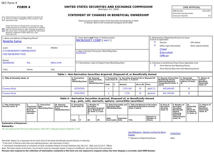 微软(MSFT.US)董事售出1,276股普通股股份，价值约52.44万美元