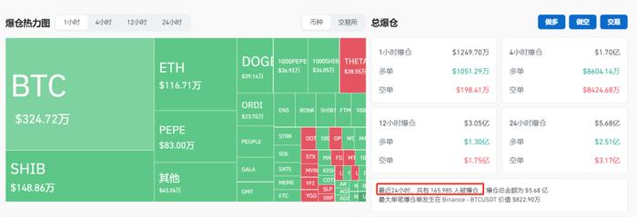 50万一枚！辞职炒币的人：暴富很难，但亏掉800万只需要一个晚上