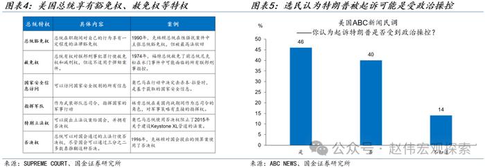 美国大选，特朗普的“八十一难”！（国金宏观·赵伟团队）