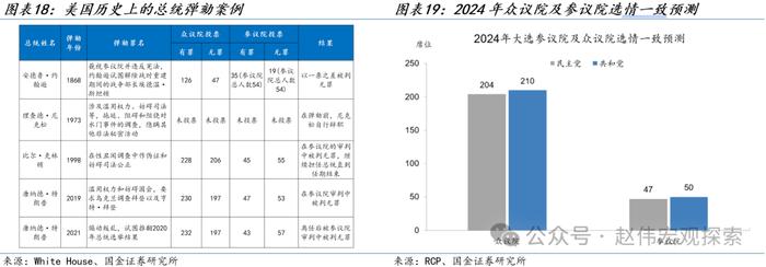 美国大选，特朗普的“八十一难”！（国金宏观·赵伟团队）