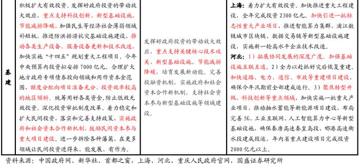 32字极简解读—2024年政府工作报告6大信号【国盛宏观熊园团队】