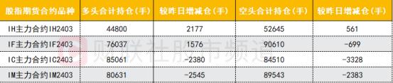 【数据看盘】IH、IF期指多头大幅加仓 逾10只指数ETF成交额环比翻倍增长