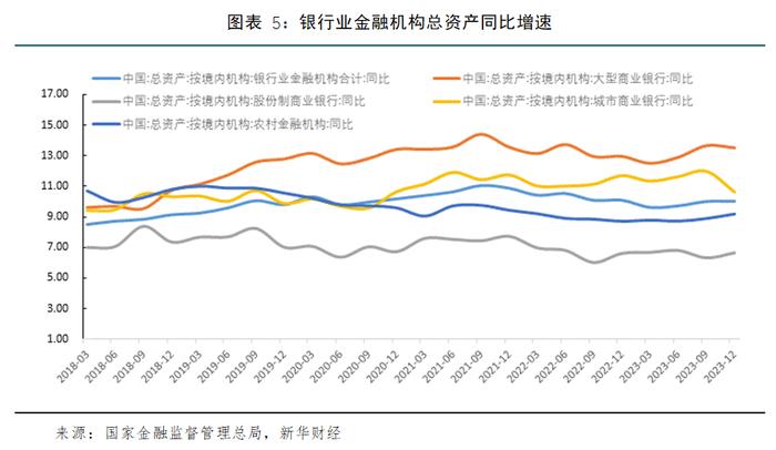 【金融机构财报解读】2023年商业银行保持稳健运行，不良率降至多年新低