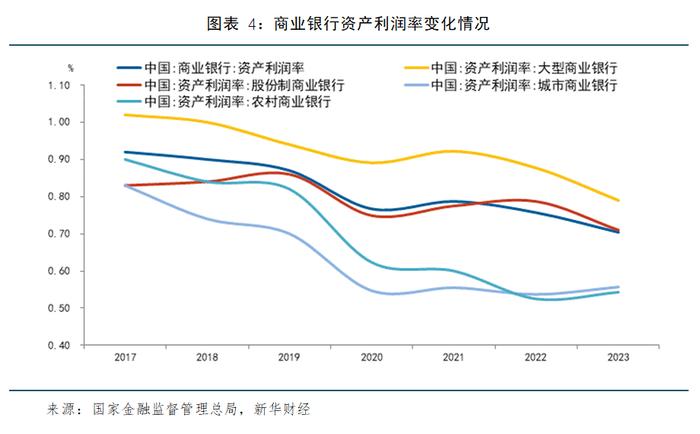 【金融机构财报解读】2023年商业银行保持稳健运行，不良率降至多年新低