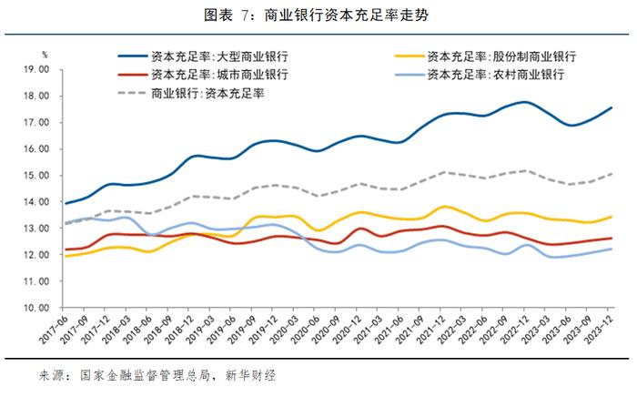 【金融机构财报解读】2023年商业银行保持稳健运行，不良率降至多年新低