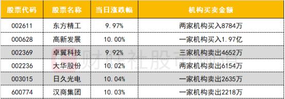 【数据看盘】IH、IF期指多头大幅加仓 逾10只指数ETF成交额环比翻倍增长