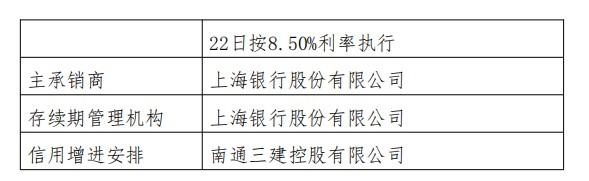 上海银行：将于3月15日召开“19南通三建MTN001”持有人会议，协商处置债券到期兑付事宜