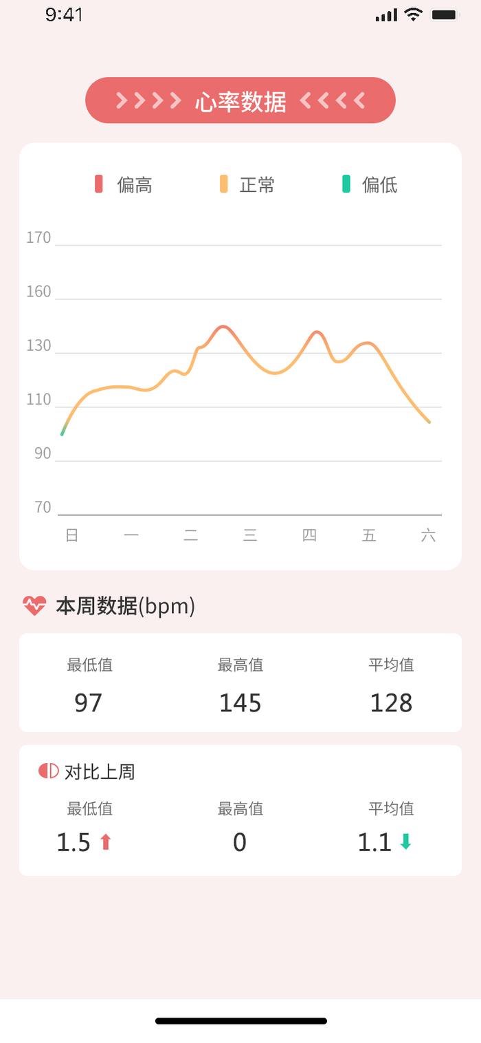 宝宝心跳过快是不健康？图灵看护AI婴幼儿看护器来告诉你答案