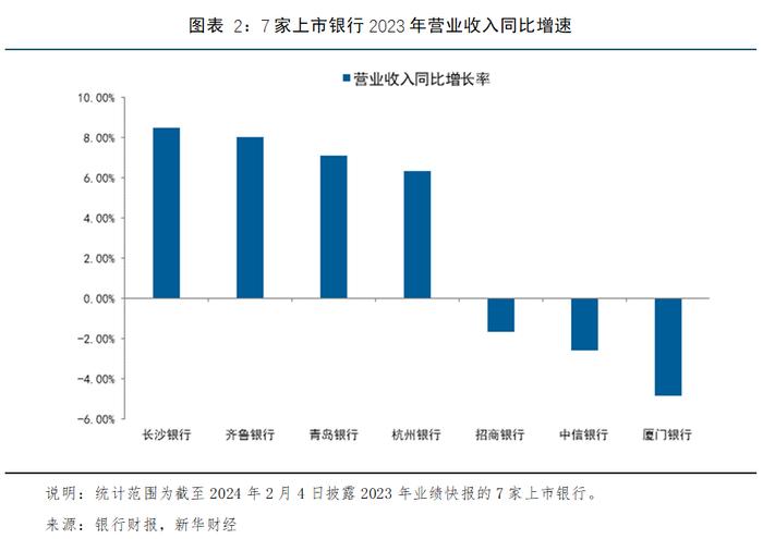 【金融机构财报解读】2023年商业银行保持稳健运行，不良率降至多年新低