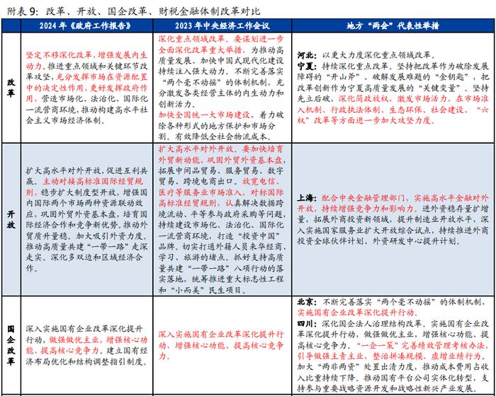 32字极简解读—2024年政府工作报告6大信号【国盛宏观熊园团队】