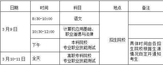 2024年海南省高职分类招生考试9日开考，考点分布→