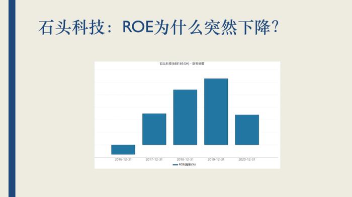 为什么说贵州茅台的真实ROE超过100%？