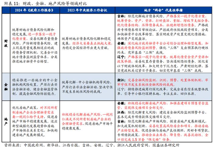 32字极简解读—2024年政府工作报告6大信号【国盛宏观熊园团队】