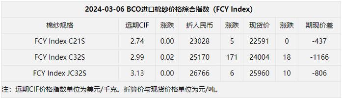 语音版 | 基差报价持稳 现货成交冷淡