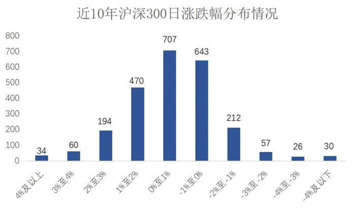 如此相似：减肥与投资，时间里的内啡肽！