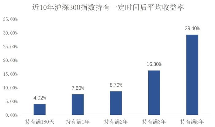 如此相似：减肥与投资，时间里的内啡肽！