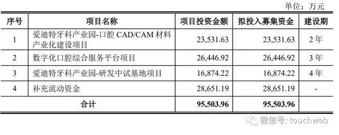 爱迪特通过创业板注册：年营收6亿 君联与阿里是股东