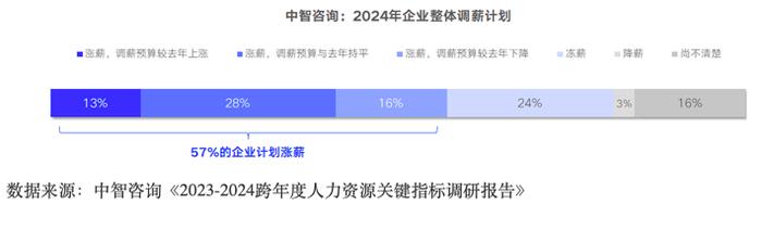 2024年市场招聘需求稳中有增 新质生产力引领就业新趋势