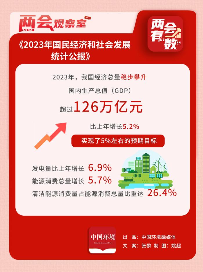 降低2.5%，意味着什么？