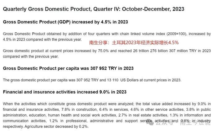 祝贺！土耳其人均GDP已达到1.3万美元，即将爬出中等收入陷阱