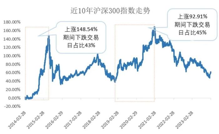 如此相似：减肥与投资，时间里的内啡肽！