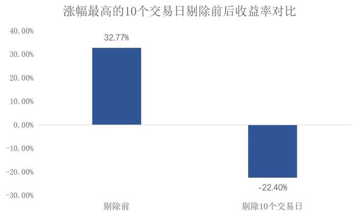 如此相似：减肥与投资，时间里的内啡肽！