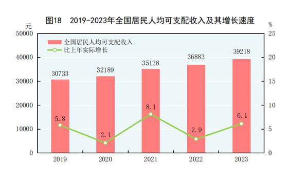 最新居民收入划分五档，您在哪一档？