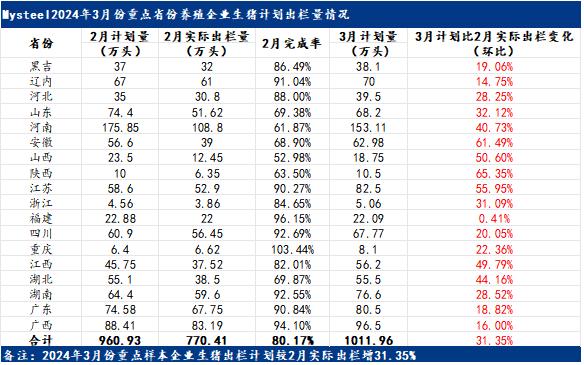 最新生猪存出栏数据解读！猪价走势如何？