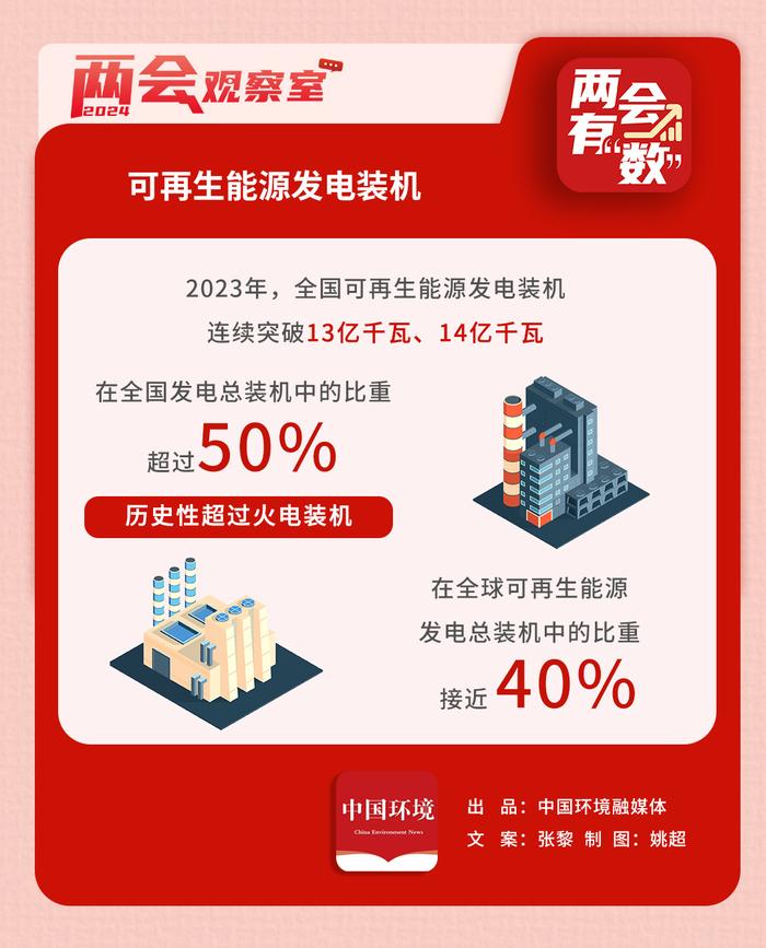 降低2.5%，意味着什么？