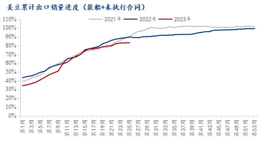 Mysteel解读：USDA3月大豆供需报告前瞻