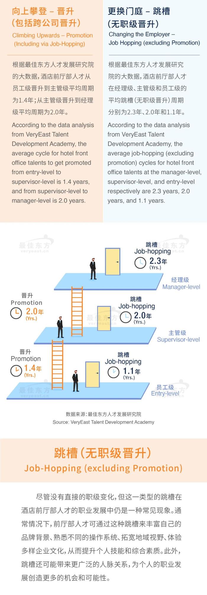 2024年酒店前厅部人才发展专题研究报告