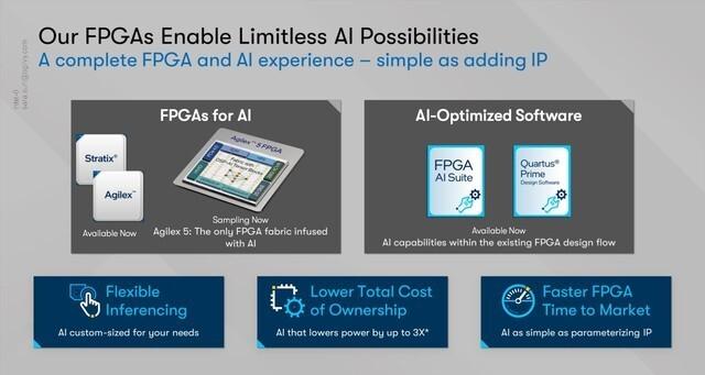 持续推动AI时代前沿技术创新，英特尔正式成立全新独立运营FPGA公司Altera