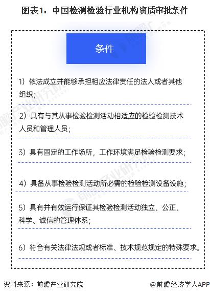 2024年中国检验检测行业供给现状分析 企业制机构占比逐年增长【组图】