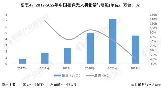 2024年中国工业无人机行业细分市场现状分析 农林植保领域工业无人机应用成熟度较高【组图】