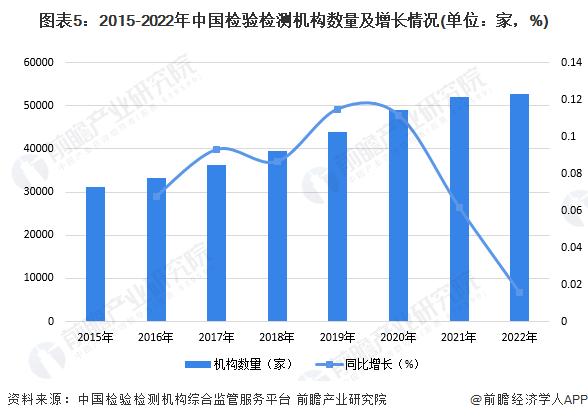 2024年中国检验检测行业供给现状分析 企业制机构占比逐年增长【组图】