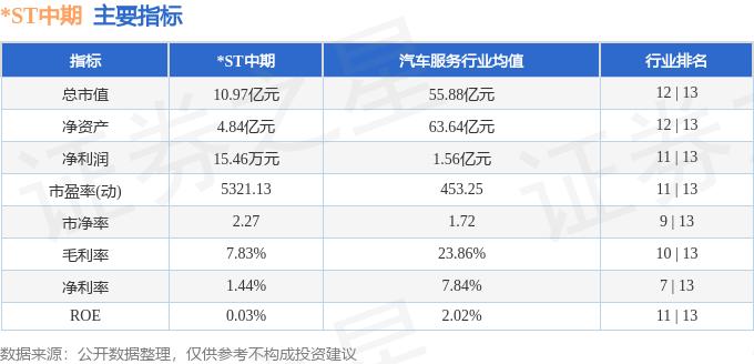 异动快报：*ST中期（000996）3月6日9点44分触及涨停板