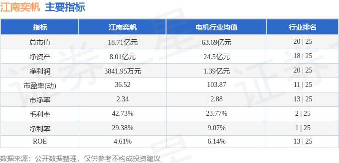 异动快报：江南奕帆（301023）3月6日14点34分触及涨停板