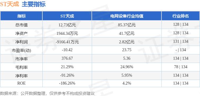 异动快报：ST天成（600112）3月6日14点16分触及跌停板