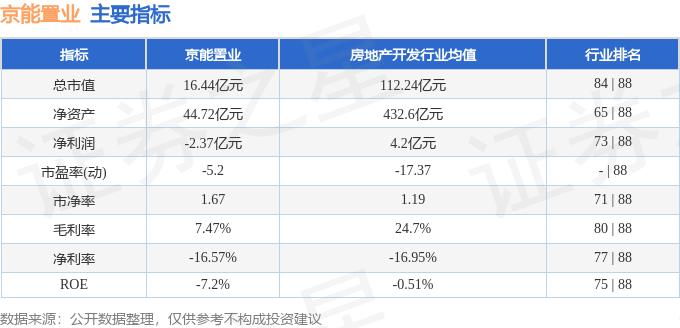 异动快报：京能置业（600791）3月6日9点44分触及涨停板