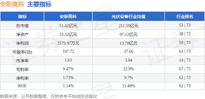 异动快报：安彩高科（600207）3月6日9点44分触及涨停板