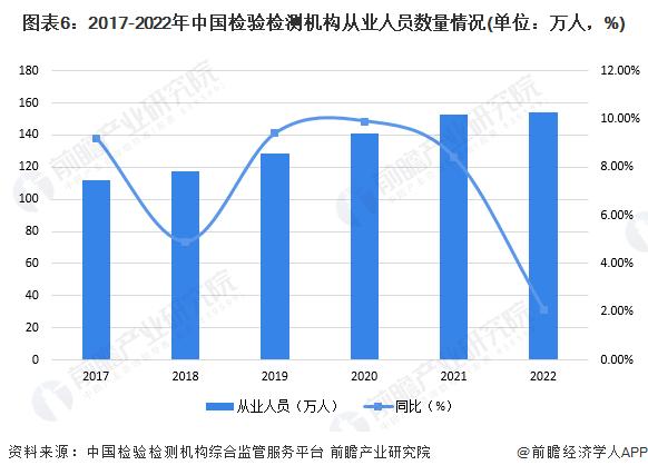 2024年中国检验检测行业供给现状分析 企业制机构占比逐年增长【组图】